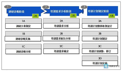 年度培训计划表 制定年度培训计划