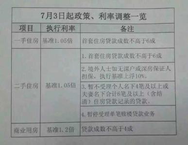 深圳房产证在哪里办理 深圳首套房办理房产证要交哪些费用？在哪里缴费