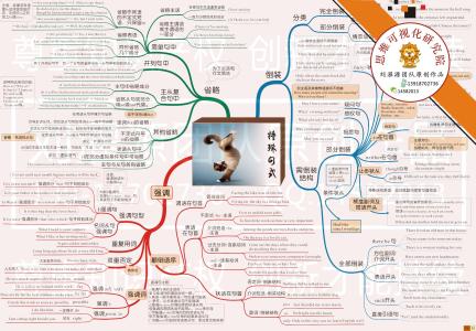 ppt怎么做思维导图 怎么做思维导图