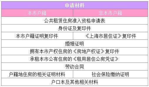 公租房申请条件 公租房能租几年？申请公租房要什么条件