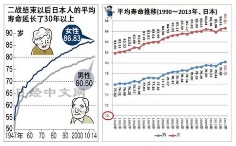 各个国家的平均寿命 平均寿命最长的国家