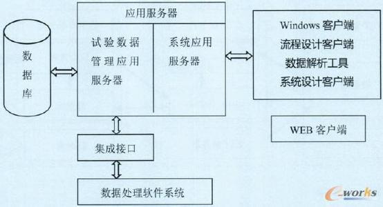 端到端呼叫接通率 TDM端局网络接通率研究