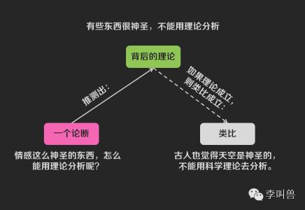 类比思维 什么是类比思维，类比思维是什么