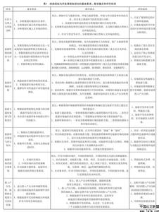 高校安全问题研究论文 高校旅游管理专业教学新模式研究论文