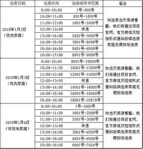 选房注意事项 选房注意事项 购房注意事项 选房需要查看的注意事项