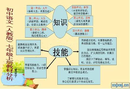 初中地理教材分析 人教版七年级地理教材分析