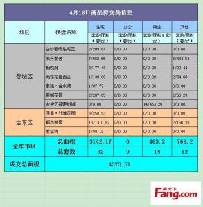 自住型商品房网签 在东升乡买自住商品房在哪里网签？要提供什么材料