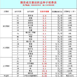 期货手续费一览表2016 2016商品期货手续费