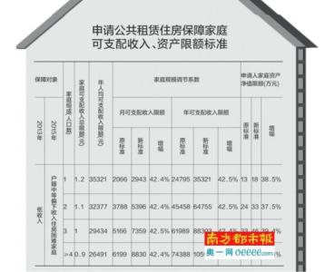 广州廉租房申请条件 广州公租房申请有什么条件？