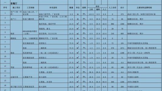 如何看装修报价单 如何看装修报价单?如何看装修质量好坏