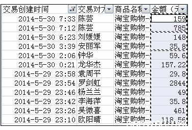 可见单元格复制粘贴 Excel中表格复制粘贴单元格的操作方法