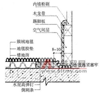 地毯铺设施工工艺视频 地毯铺设施工工艺流程知多少