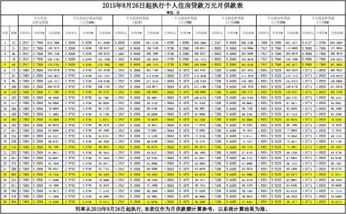 个人住房按揭贷款利率 个人住房按揭贷款利率是？论个人住房按揭贷款利率