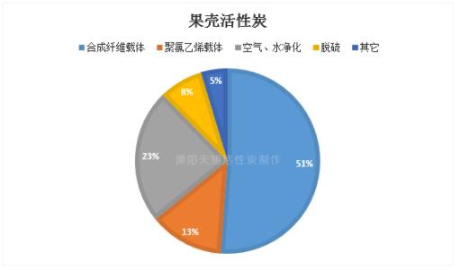 活性炭种类 活性炭的主要种类和作用有哪些