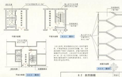 住宅居住面积净密度 住宅居住面积多少　房屋面积计算规范有哪些