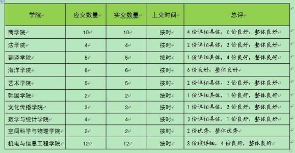 2017年班主任工作计划 2017年中专班主任工作计划