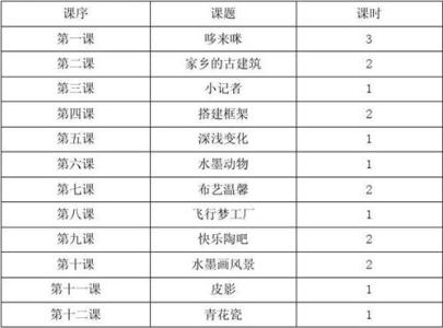 湘教版美术五年级下册 湘教版五年级上册美术教学计划