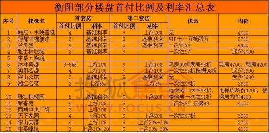 洛阳首套房首付比例 洛阳首套房首付比例是多少？有哪些优惠政策