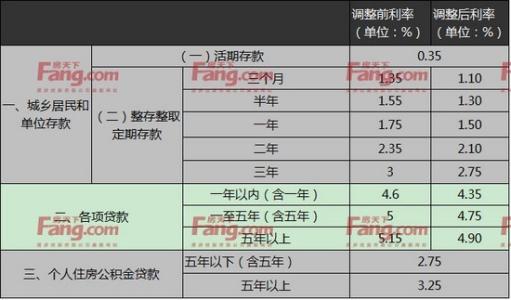 抵押贷款利息最低 湛江无抵押贷款能贷款多少？利息最低多少