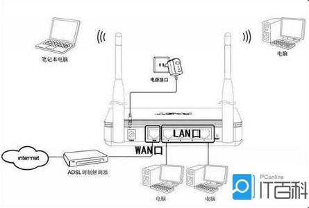 wifi只能连接一个手机 迅捷路由器如何安装