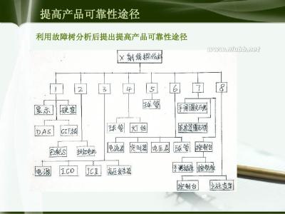 大学数学建模论文范文 大学数学科技论文范文