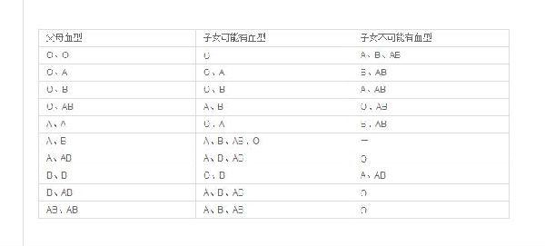 o型血与b型血生的孩子 a和b型血能生出o型血的小孩吗