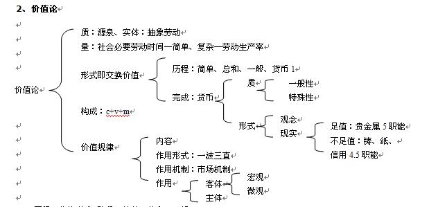 初三政治知识点归纳 考研政治知识点归纳