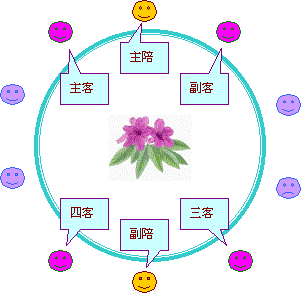 仲裁地点的选择 中餐地点的选择