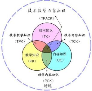 小学学科课程整合方案 信息技术与学科整合活动实施方案