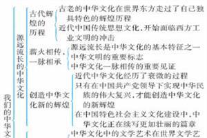 高二政治必修三知识点 政治高二必修3第四单元文化建设知识点