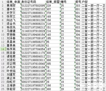 北京公租房摇号条件 公租房摇号入围后应怎么做 公租房摇号需要条件