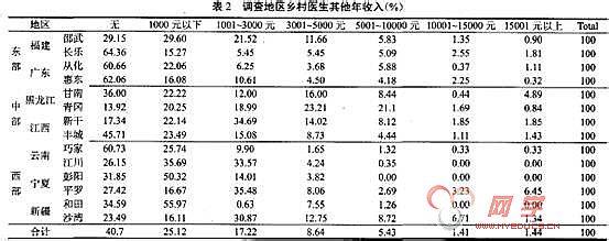 乡镇卫生院现状 浅析乡镇卫生院护理现状与对策论文