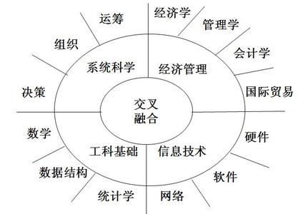 人才培养方法 什么是人才培养 人才培养的方法