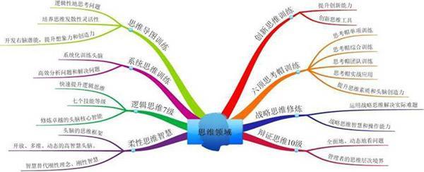 全球通史思维导图 21世纪全球思维工具思维导图