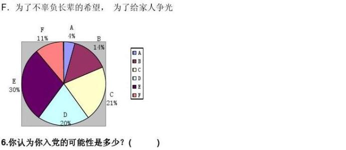 关于大学生入党动机 大学生的入党动机