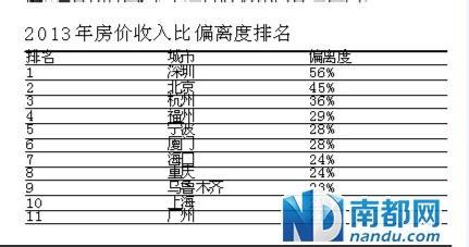 房价收入比计算公式 什么是房价收入比？　房价收入比的计算