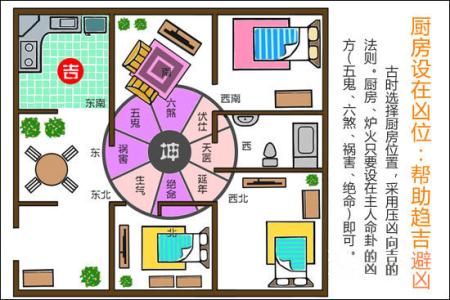 厨房在哪个方位最好 厨房方位风水知识大全