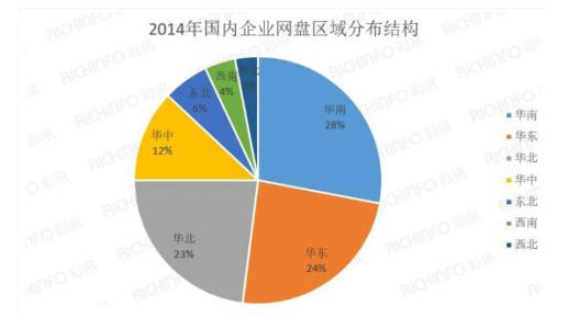 老年人消费市场分析 老年未来市场分析