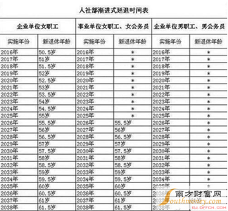 吉林省退休金2016调整 2016吉林省退休工人工资怎么涨