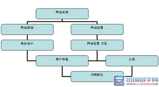 营销战略策划书 营销战略计划书