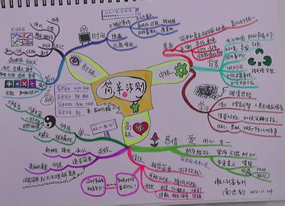 思维导图读书笔记 如何正确的使用思维导图做读书笔记