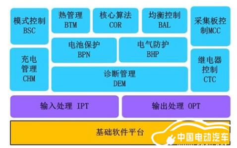 2017信息技术论文 2017年汽修技术论文