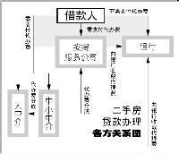 首套按揭买房流程详解 买房组合贷款办理条件是什么 办理流程详解