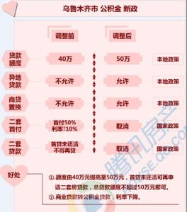 首套房公积金贷款流程 乌鲁木齐首套房办公积金贷款要什么材料？流程是什么