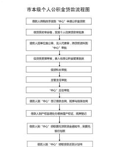 购买抵押车注意事项 锦州无抵押贷款流程是什么？有哪些注意事项