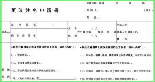 2017小孩改名字申请书 2017身份证改名字申请书