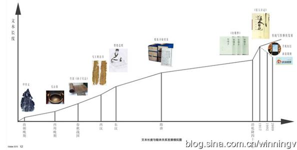 第三方支付资金流向 【博客自传】流向三方