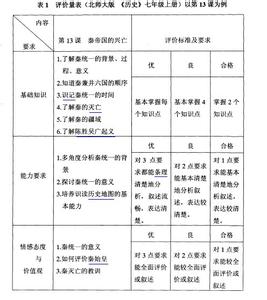 七年级历史教学总结 七年级下历史教学工作总结