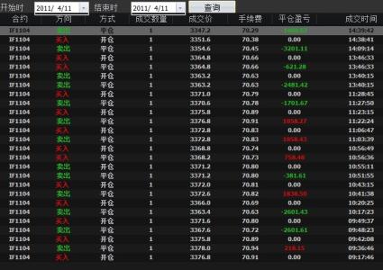 股指期货佣金1.1倍 股指期货佣金怎么算