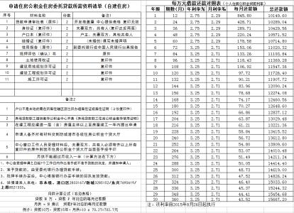 陕西省公积金贷款流程 陕西自建房公积金贷款流程是什么？贷款需要什么材料